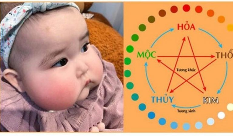 Ứng dụng của ngũ hành tương sinh