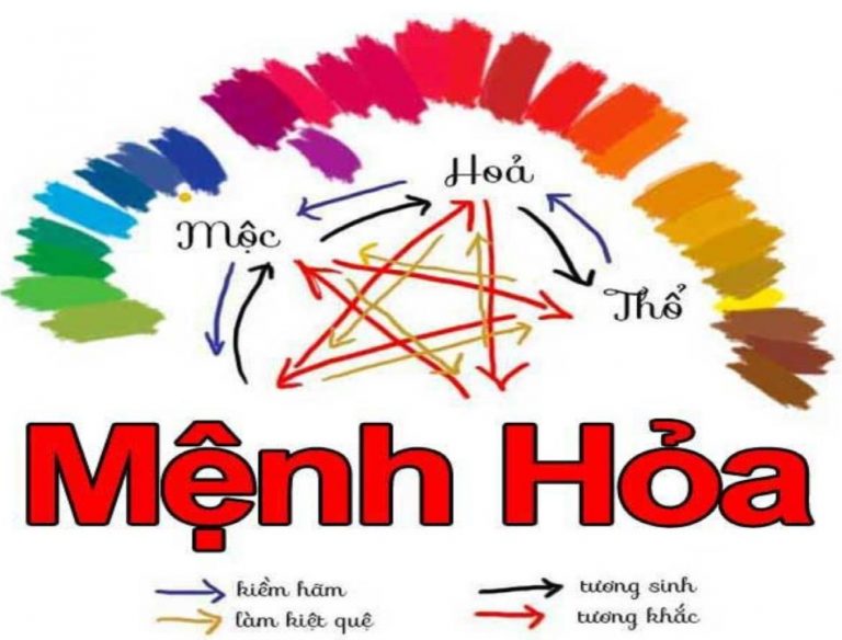 Xem tuổi kết hôn tuổi sinh